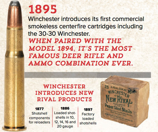 Winchester 150th Anniversary